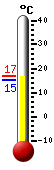 Aktuell: 11.7°C, hchste: 13.1°C, tiefste: 11.6°C
